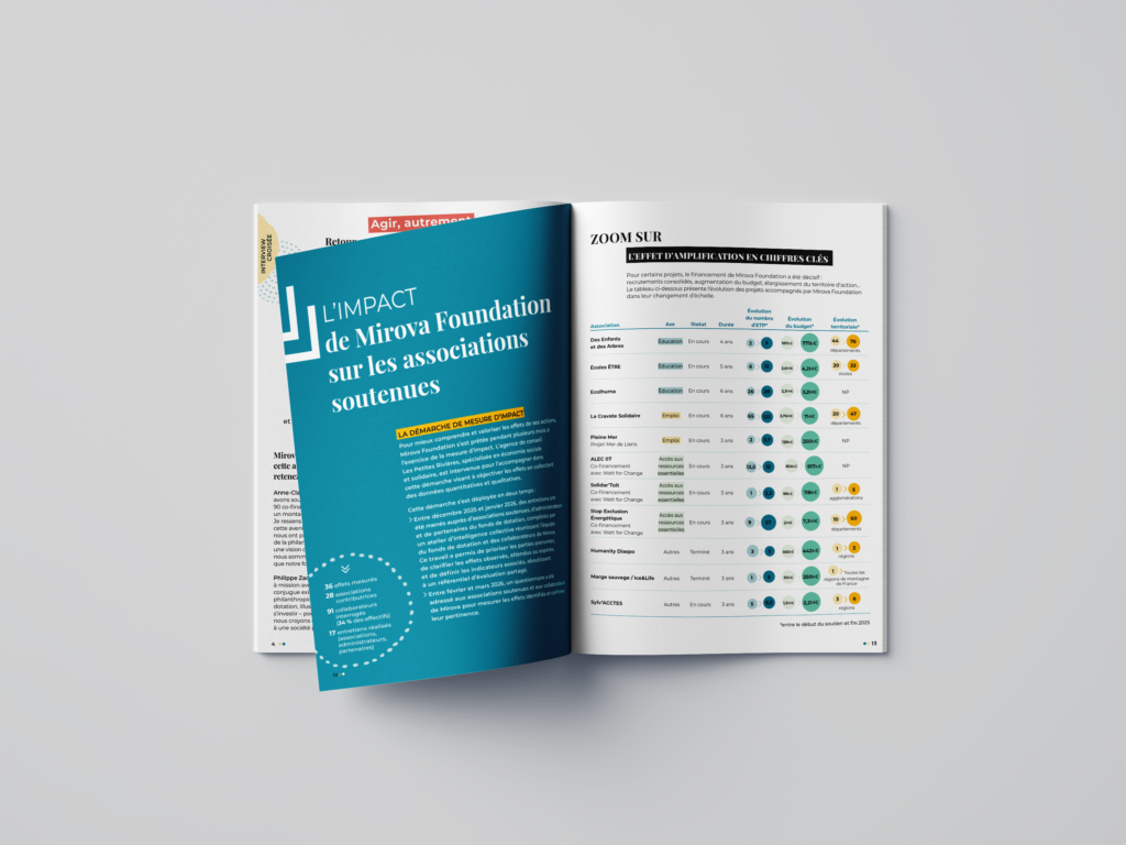 Mise en page graphique type magazine par la graphiste Emma Lidbury, du rapport d'impact de la fondation Mirova, pour leur 5 ans. 